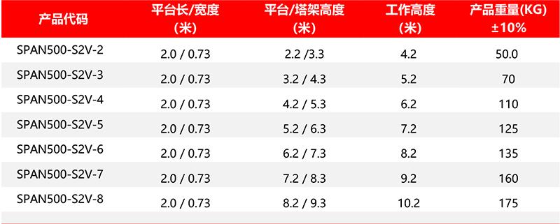 081d0d658ad84d14efa968a40e922099.jpg SPAN500参数原表_02(1).jpg